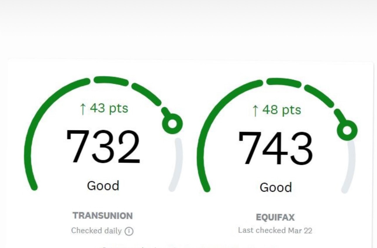 TransUnion 732 (+43 pts) and Equifax 743 (+48 pts)